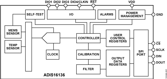 ADIS16136-fbl