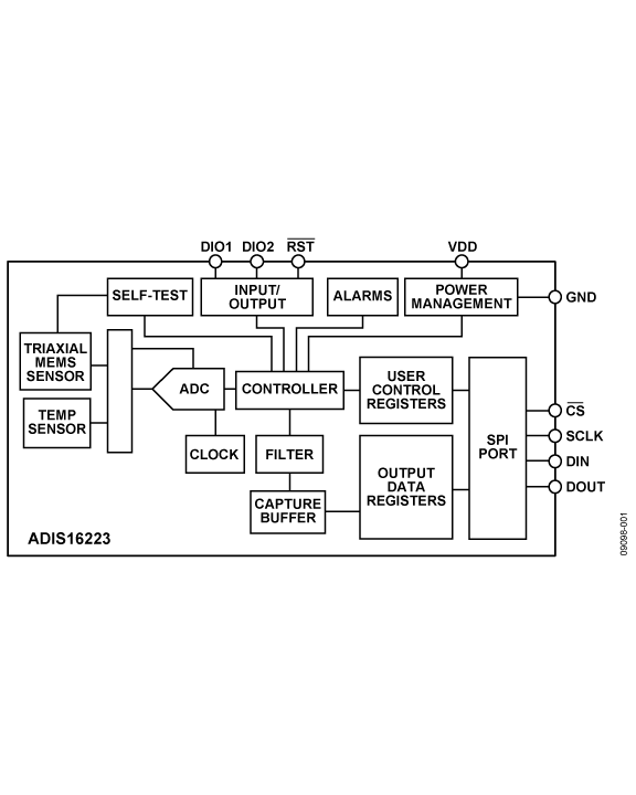 ADIS16223 Functional Block Diagram