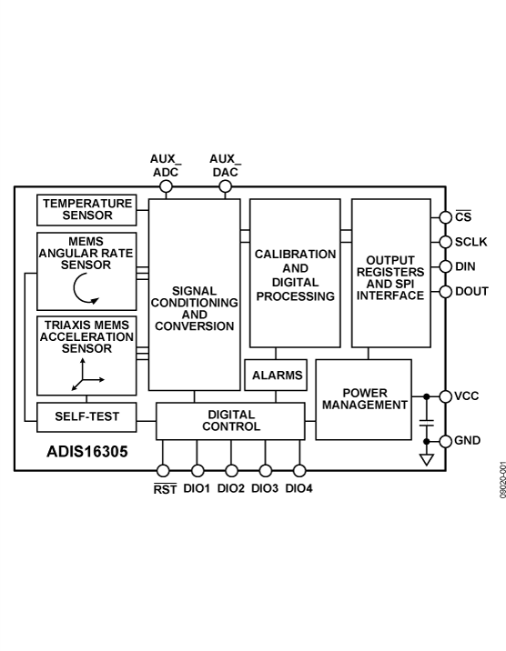 ADIS16305-FBL
