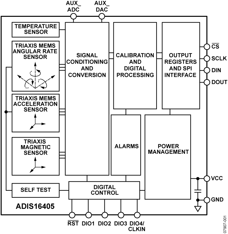ADIS16405 Functional Block Diagram
