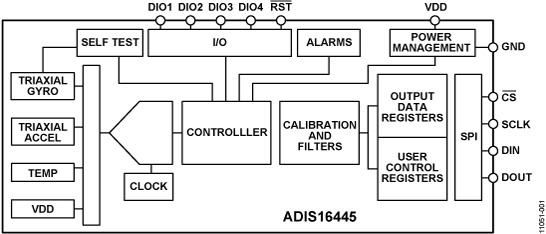 ADIS16445 Functional Block Diagram