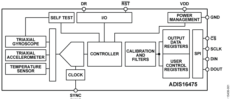 ADIS16475 Functional Block Diagram