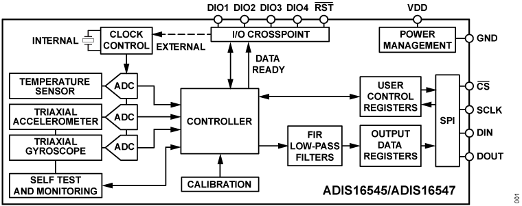 adis16545, adis16547 Functional Block Diagram