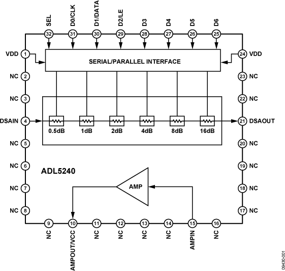 ADL5240-FBL