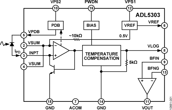 ADL5303-fbl