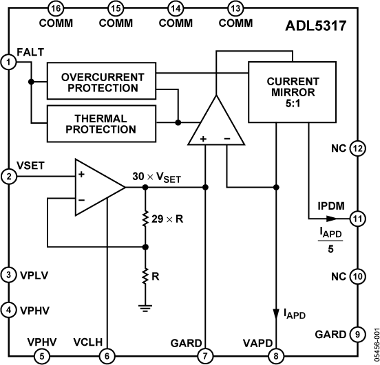 ADL5317 Functional Block Diagram