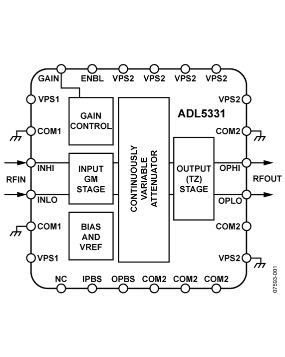 ADL5331-fbL