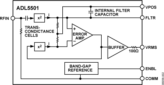 ADL5501-fbl