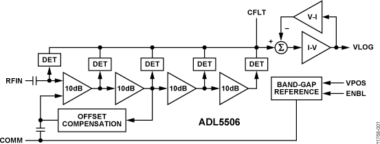 ADL5506-fbl