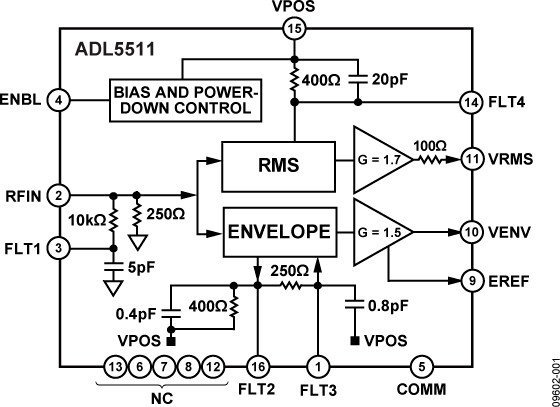ADL5511 Functional Block Diagram