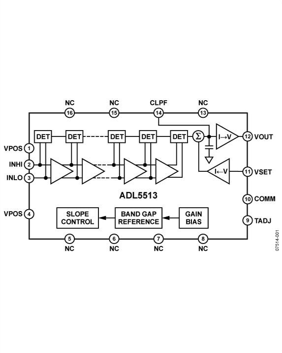 ADL5513-fbL
