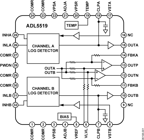 ADL5519-fbl