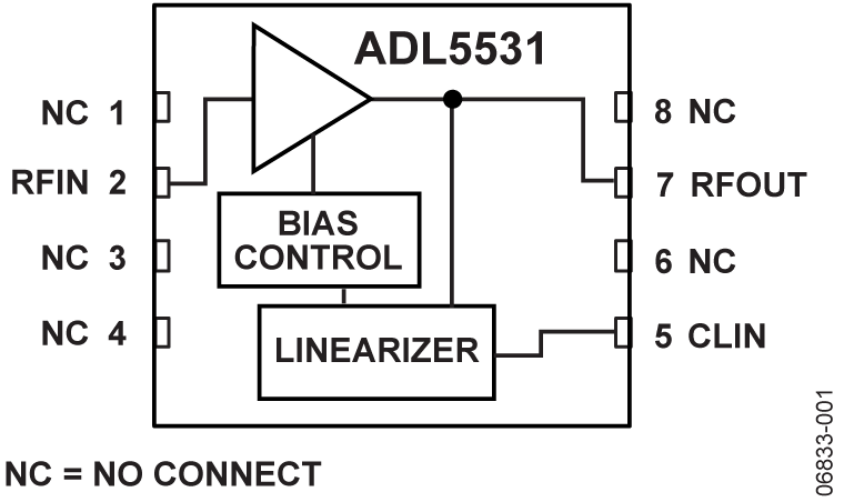ADL5531 Functional Block Diagram