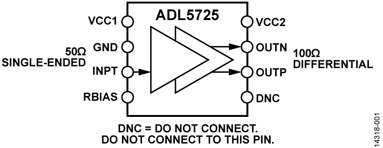 ADL5725 Functional Block Diagram