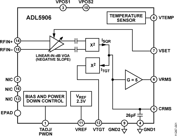 ADL5906-fbl