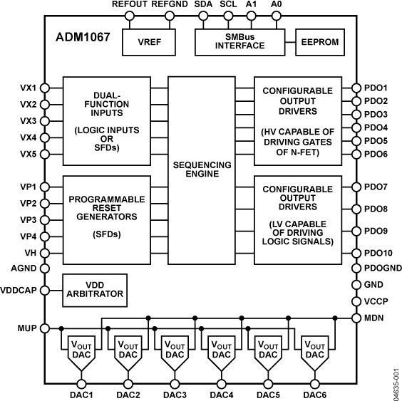 ADM1067-fbl