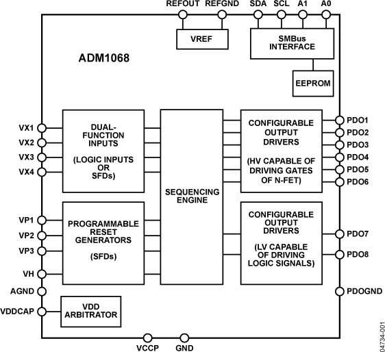 ADM1068 Functional Block Diagram