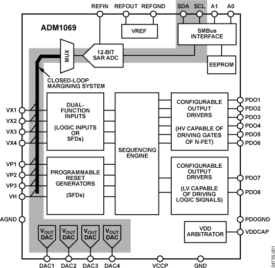 ADM1069-fbl