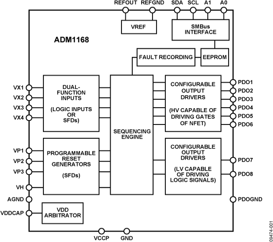 ADM1168 Functional Block Diagram