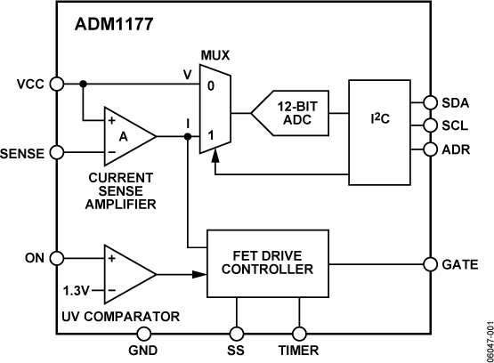 ADM1177-fbl