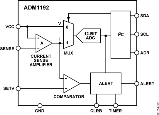 ADM1192 Functional Block Diagram