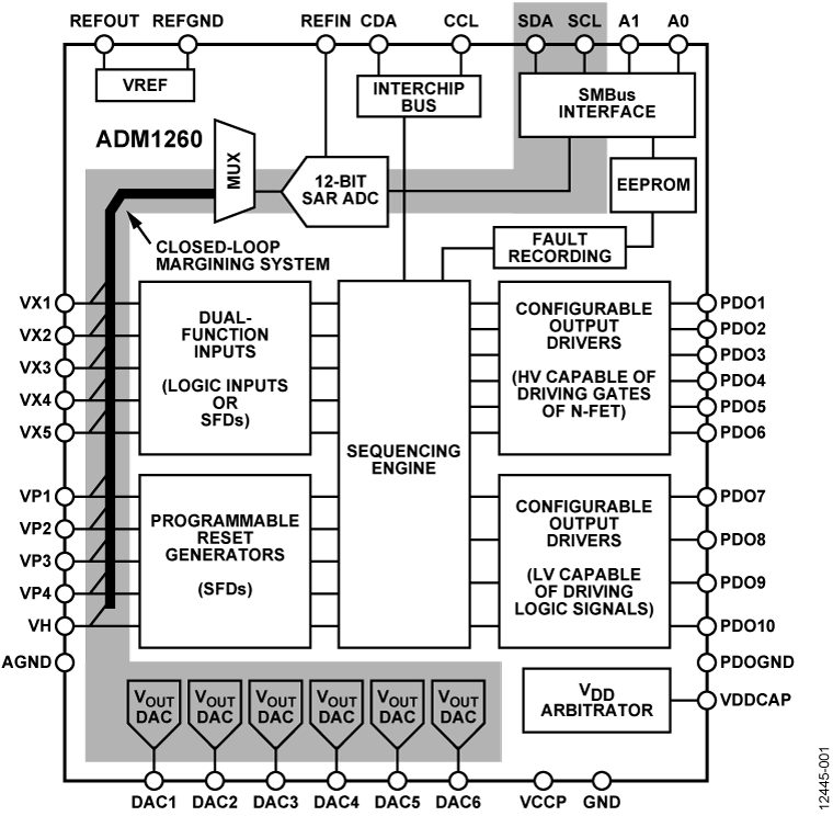 ADM1260 Functional Block Daigram