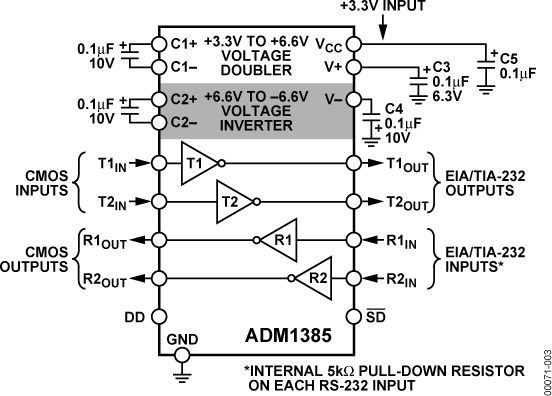 ADM1385 Functional Block Diagram