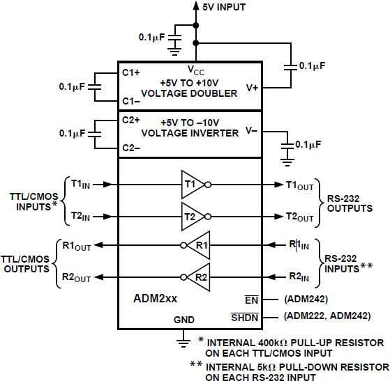 ADM222/ADM232A/ADM242 Functional Block Diagram