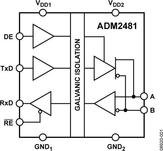 ADM2481 Functional Block Diagram
