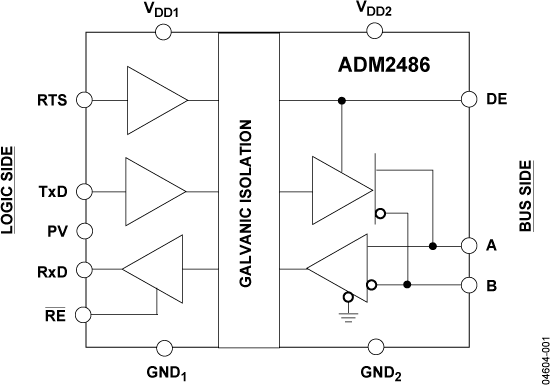 ADM2486-fbl