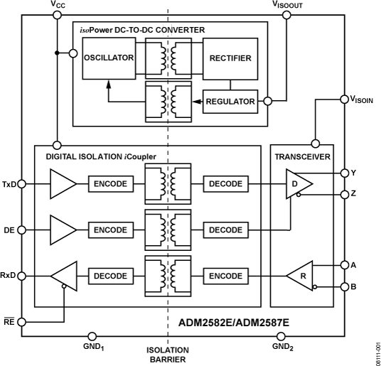 ADM2582E/ADM2587E Functional Block Diagram