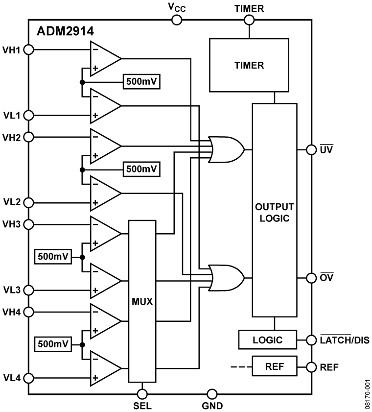 ADM2914-fbL