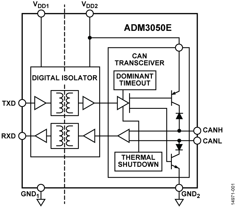 ADM3050E Functional Block Diagram