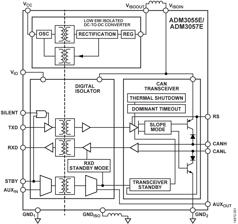 ADM3055E-3057E Functional Block Diagram