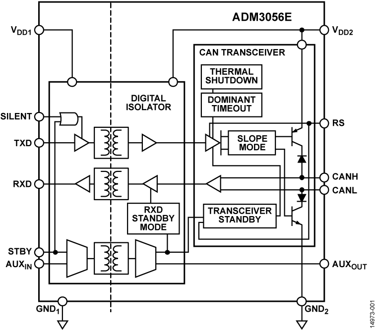 ADM3056E Functional Block Diagram