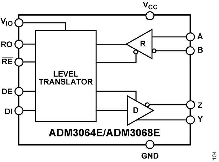 ADM3064E-3068E Functional Block Diagram