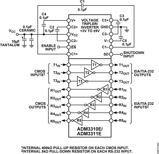 ADM3310E/ADM3311E Functional Block Diagram