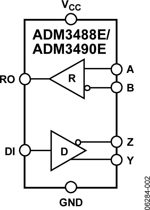 ADM3488E/ADM3490E Functional Block Diagram