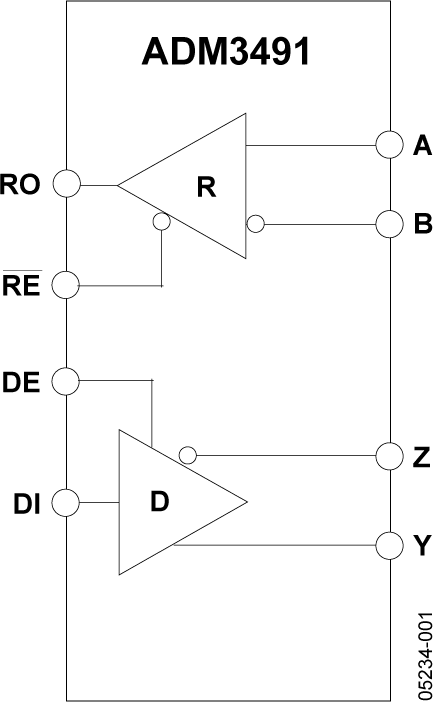 ADM3491 Functional Block Diagram