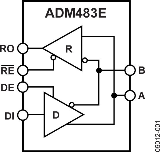 ADM483E Functional Block Diagram