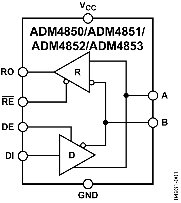 ADM4850/ADM4851/ADM4852/ADM4853 Functional Block Diagram