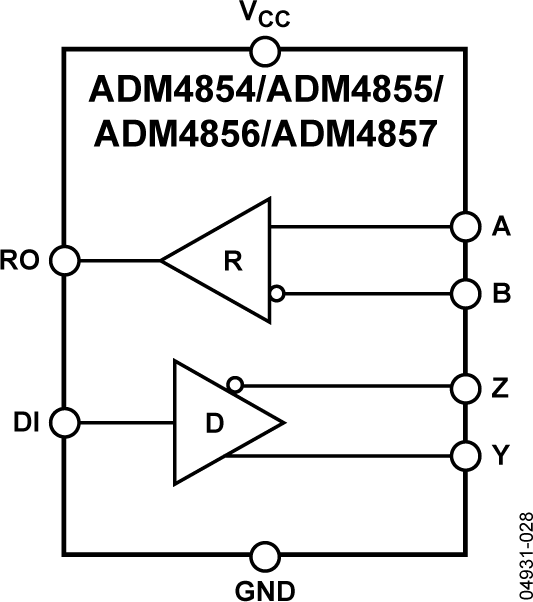 ADM4854/ADM4855/ADM4856/ADM4857 Functional Block Diagram