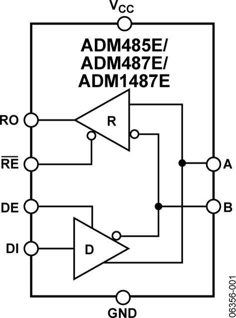 ADM485E/ADM487E/ADM1487E Functional Block Diagram