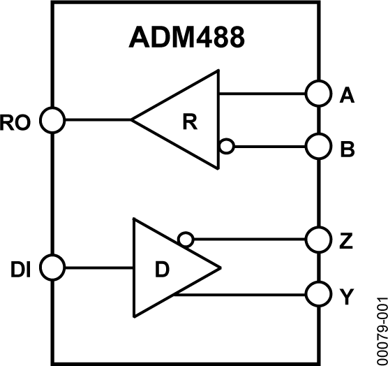 ADM488 Functional Block Diagram