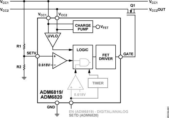 ADM6819/ADM6820 Functional Block Diagram