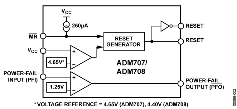 ADM707/ADM708 Functional Block Diagram