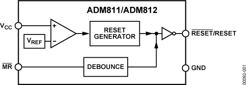 ADM811-fbl