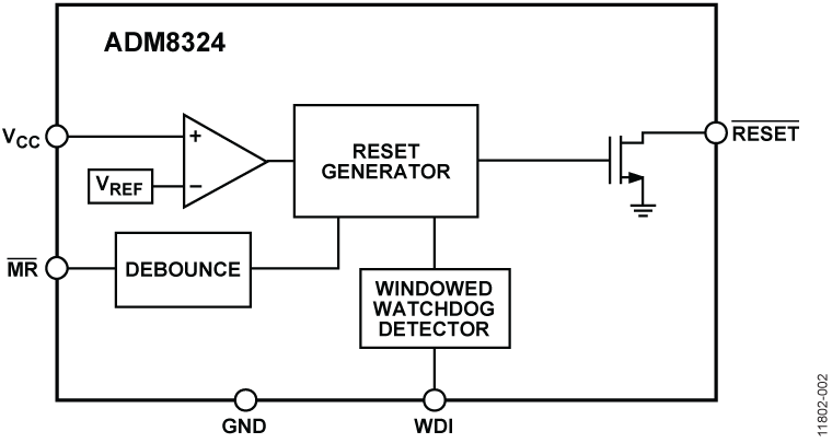 ADM8324 Functional Block Diagram