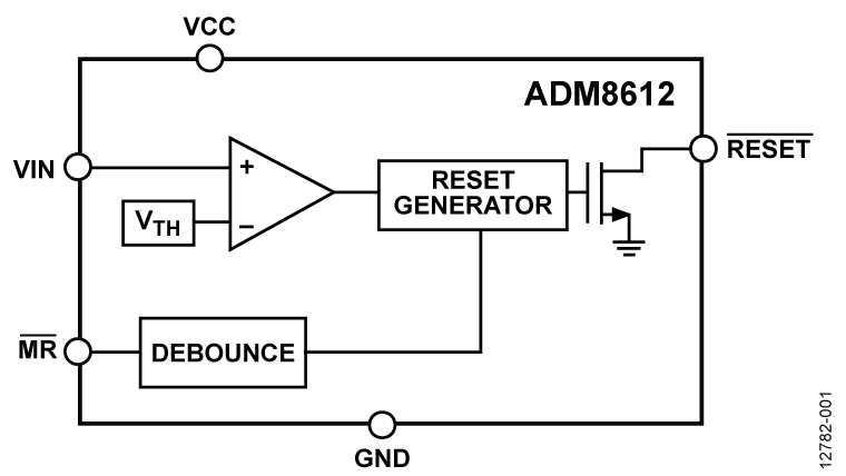 ADM8612 Functional Block Diagram