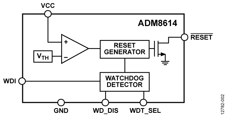 ADM8614 Functional Block Diagram